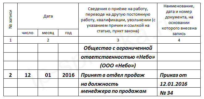 Пенсия в связи с повышением мрот