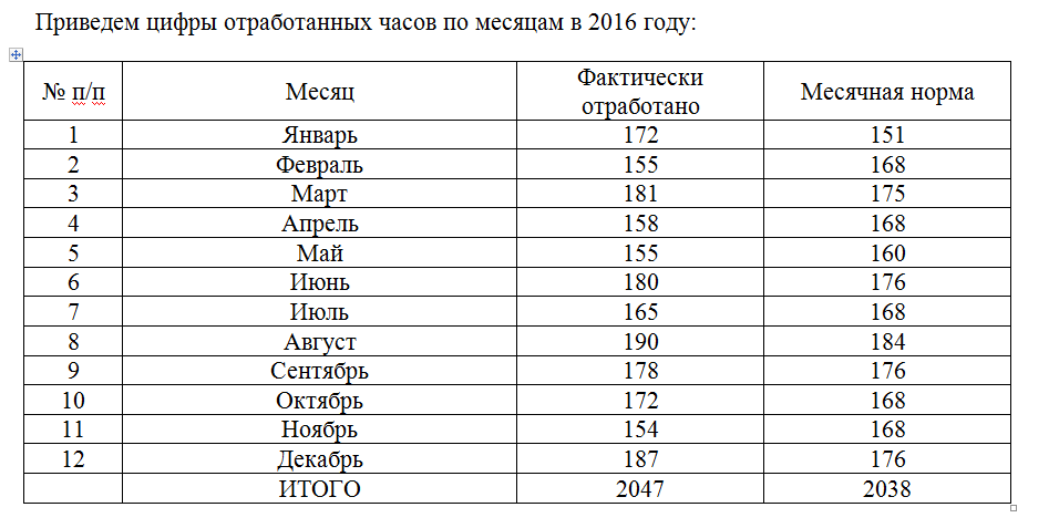 Рабочих часов октябрь